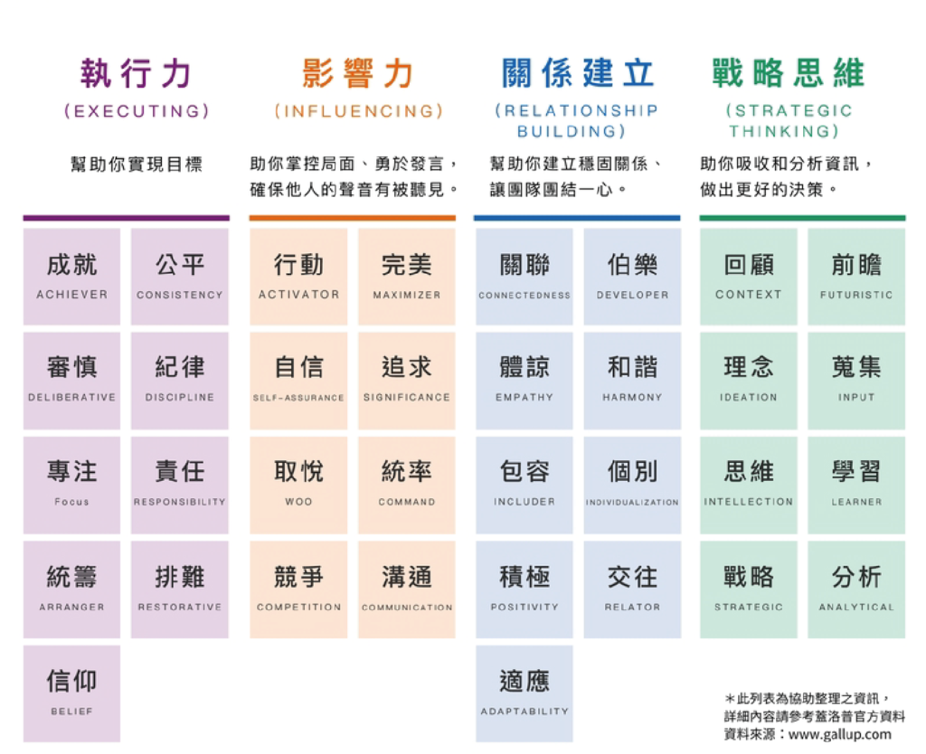 蓋洛普